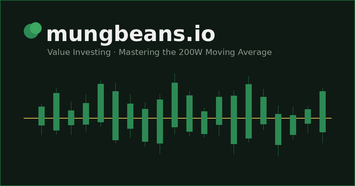 mungbeans.io — Value Investing, Mastering the 200W Moving Average